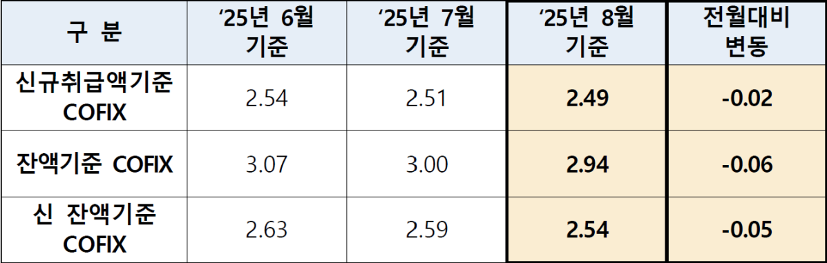 [은행연합회]