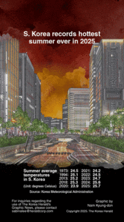 [Graphic News] S. Korea records hottest summer ever in 2025