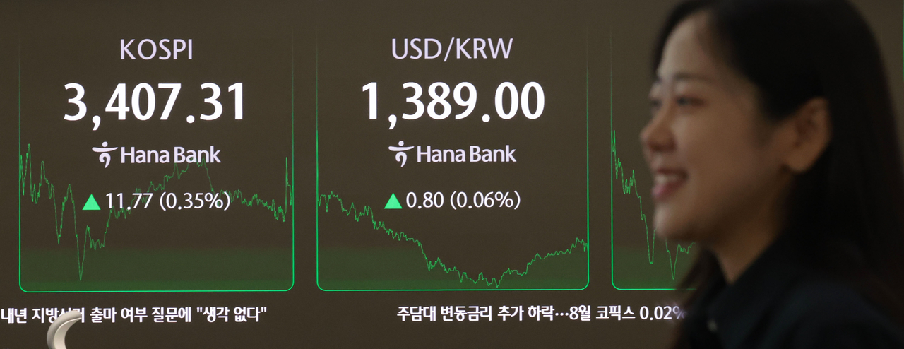 15일 서울 중구 하나은행 딜링룸 현황판에 코스피 지수 등이 표시되고 있다. 이날 코스피 지수는 전 히어로토토 대비 11.77포인트(0.35%) 오른 3407.31에, 코스닥은 5.61포인트(0.66%) 오른 852.69에 장을 마감했다. [연합]