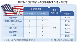 투자360