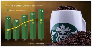 스테이블코인 전략 없는 기업 도태된다 [크리스티안 카탈리니]