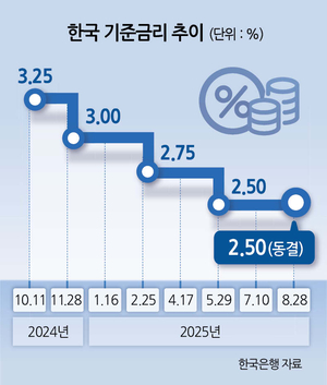 세모금