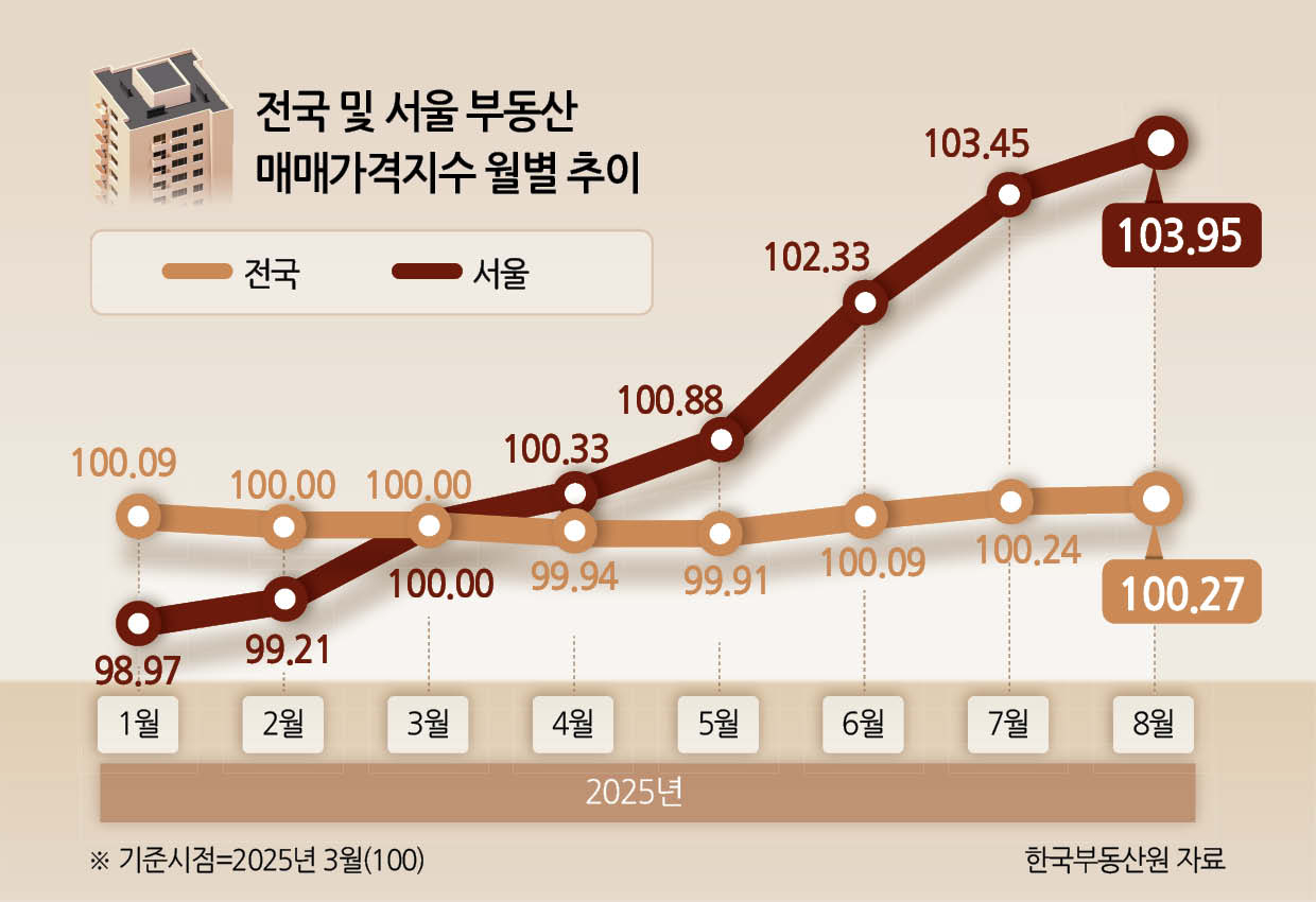 미국 주택 가격 지수 (91) 사진