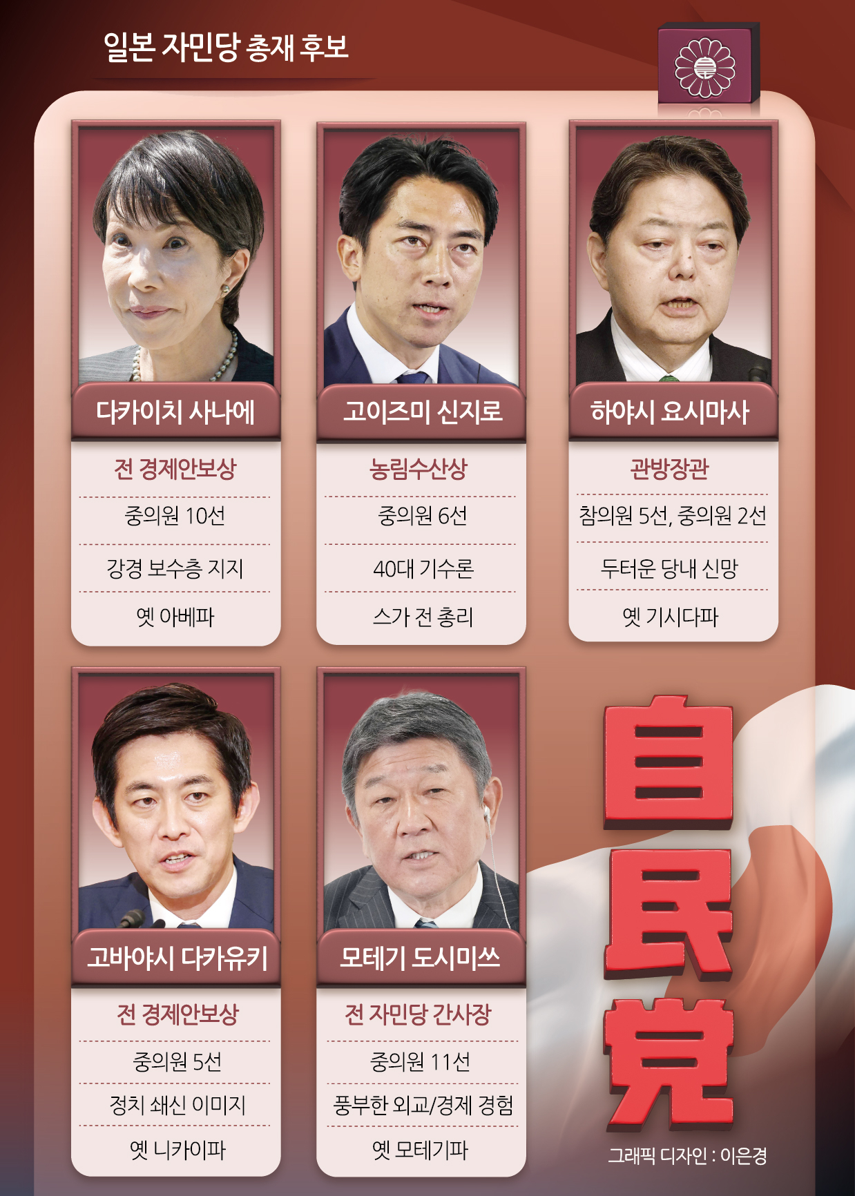 일본 자민당 총재 후보