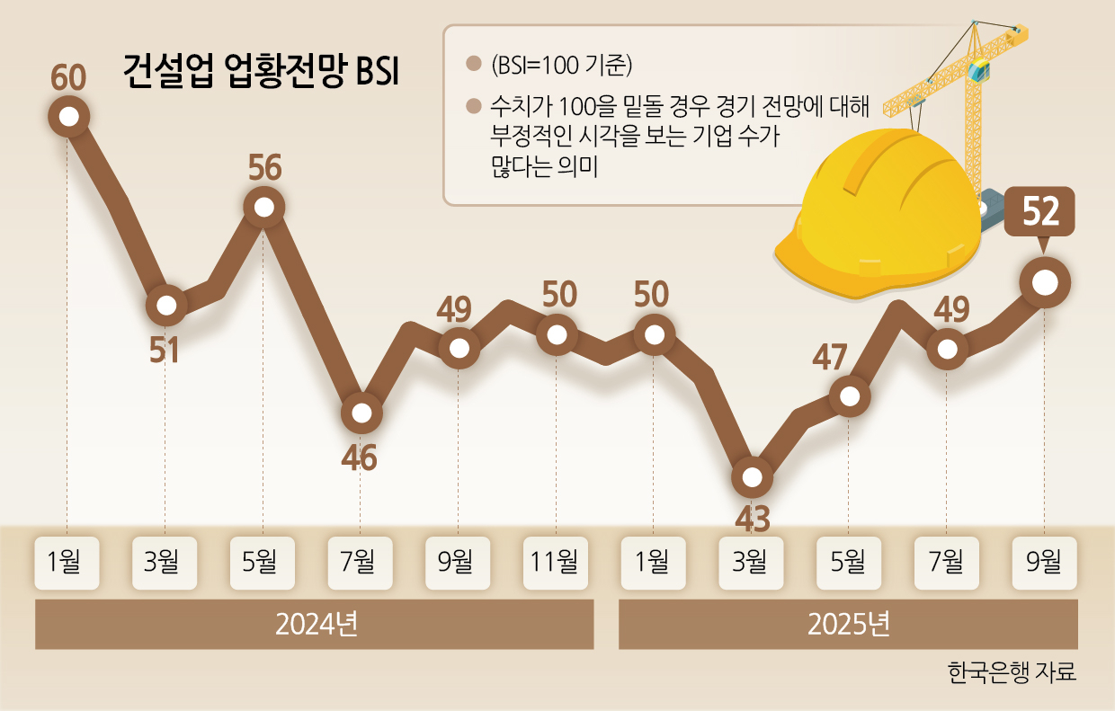 도라에몽토토업 업황전망 BSI