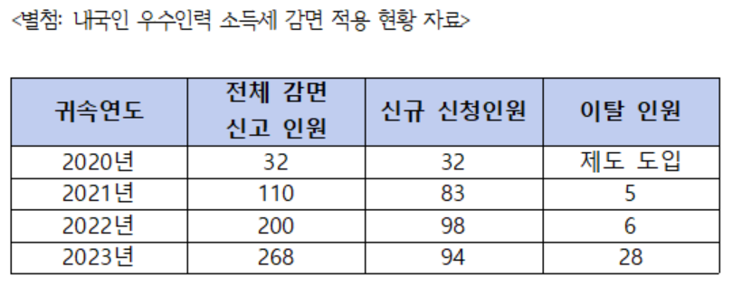 [황정아 의원실 제공]