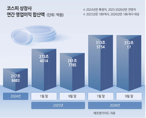 투자360