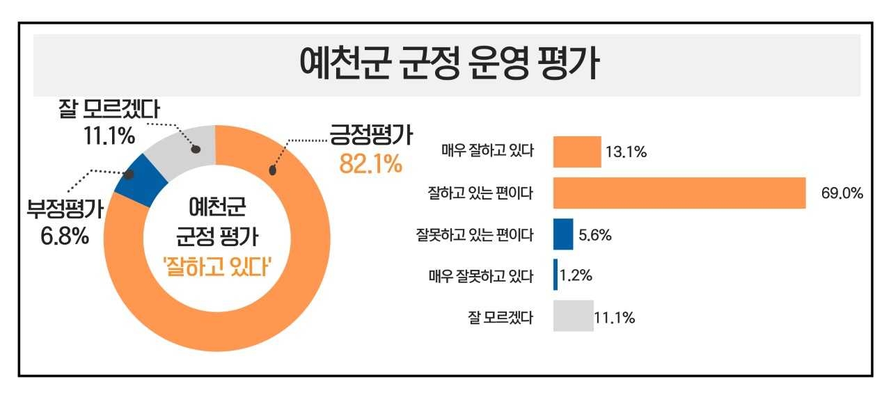 군정운영평가[예천군 제공]