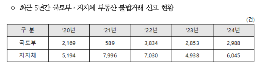 [진성준 의원실 제공]