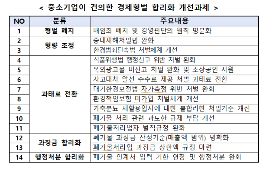[출처 중기중앙회]