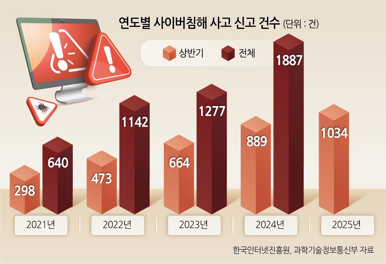 그냥 털리면서 살아야지 어쩌겠나”…개인정보 유출 분노를 넘어 포기 상태 [세상&] - 헤럴드경제