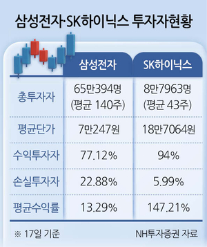 투자360