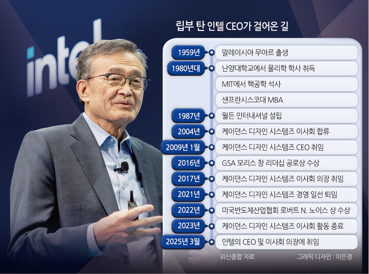 립부 탄 인텔 CEO가 걸어온 길