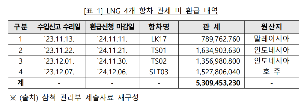 [허종식 의원실 제공]