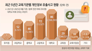 세상&