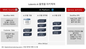 루벤티스, 'AI 병원물류 플랫폼'으로 해외 진출 - 뉴스 썸네일 이미지