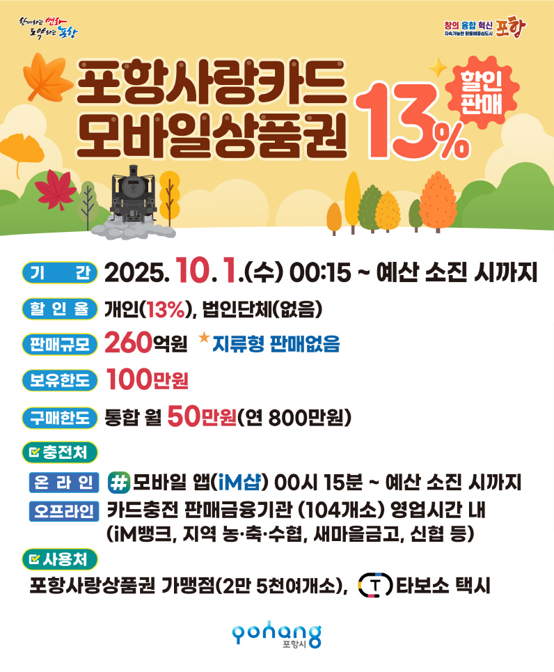 추석맞이 카드형·모바일 포항사랑상품권 13% 할인 판매 홍보 이미지. [포항시 제공]