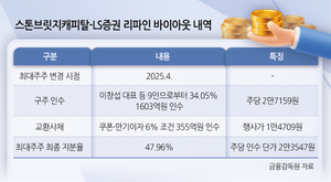 투자360