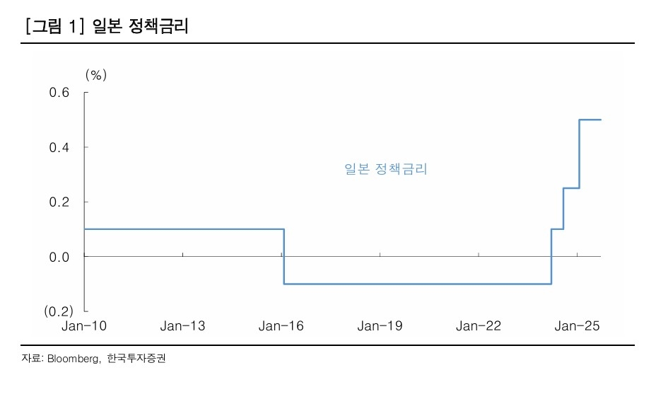[한국ddj 토토사이트증권]