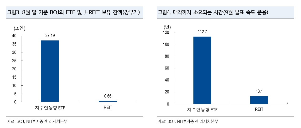 [NHddj 토토사이트증권]