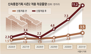 부동산360