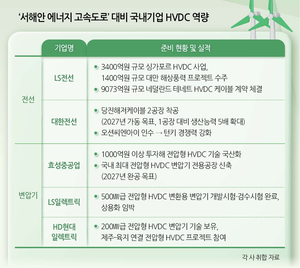 비즈360