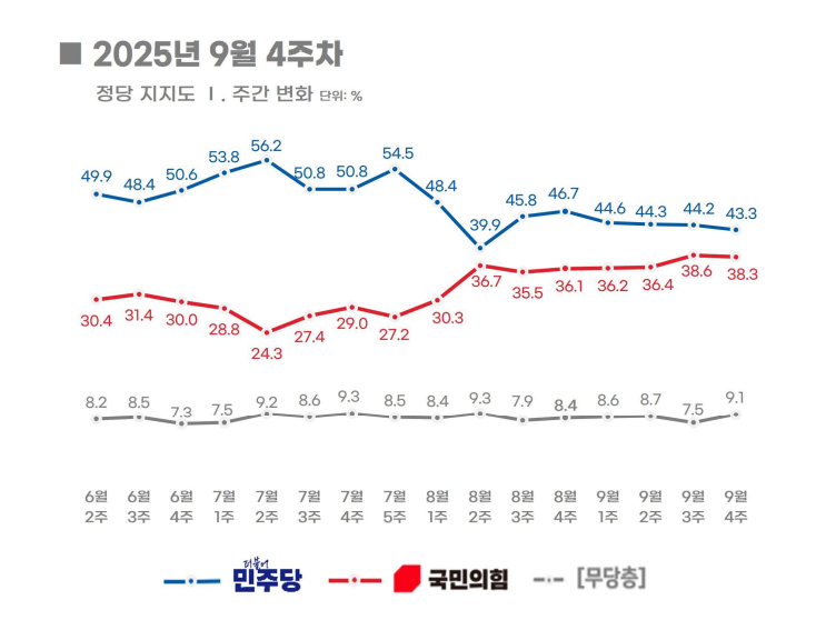 [리얼미터 제공]