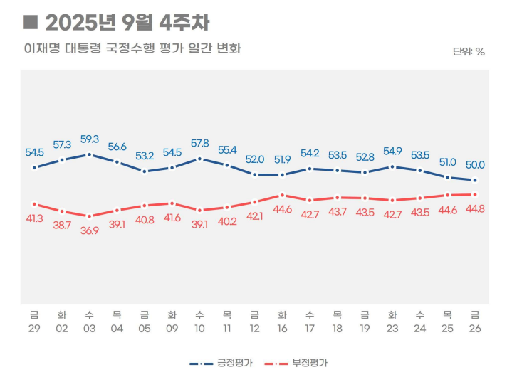 [리얼미터 제공]