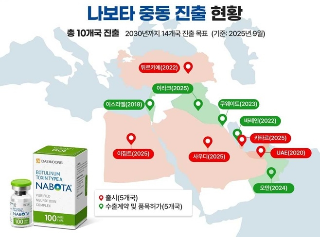 <대웅제약 나보타 중동 진출 현황>