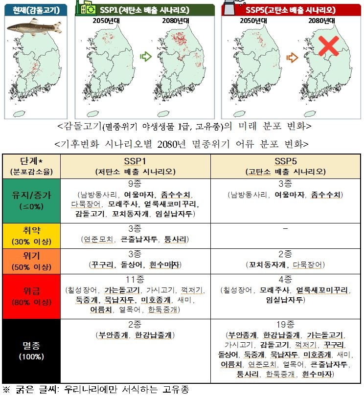 [국립낙동강생물자원관 제공]