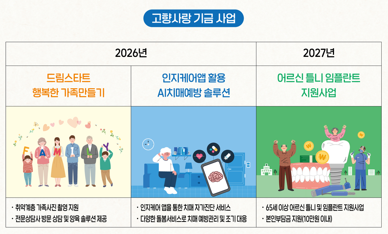봉화군이선정한 고향사랑 기금 3개 사업{봉화군 제공]