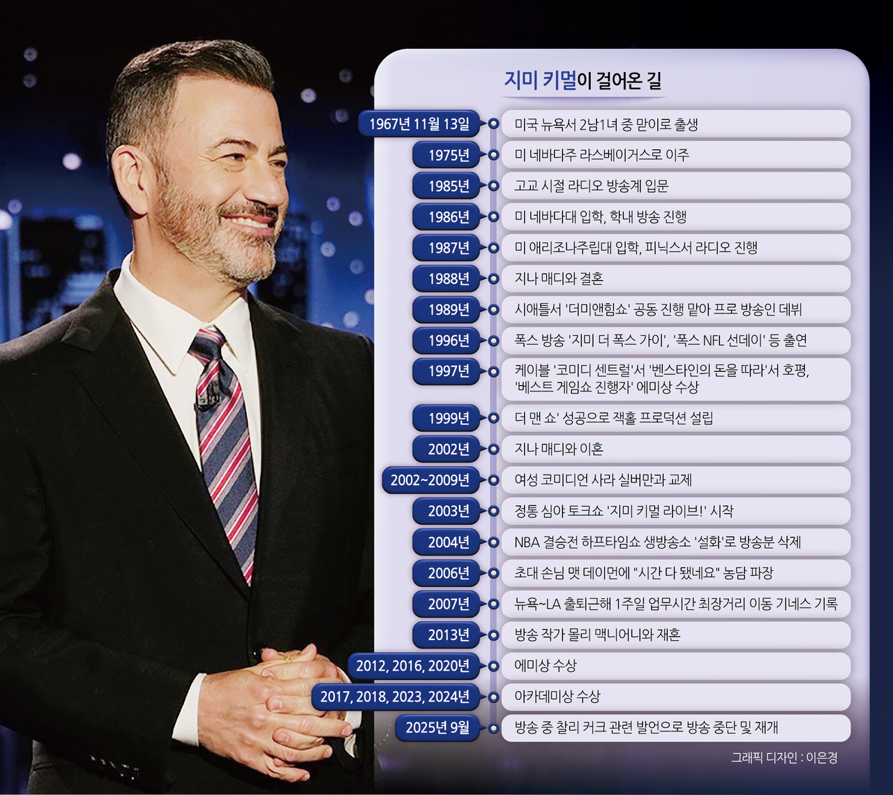 지미 키멀이 걸어온 길