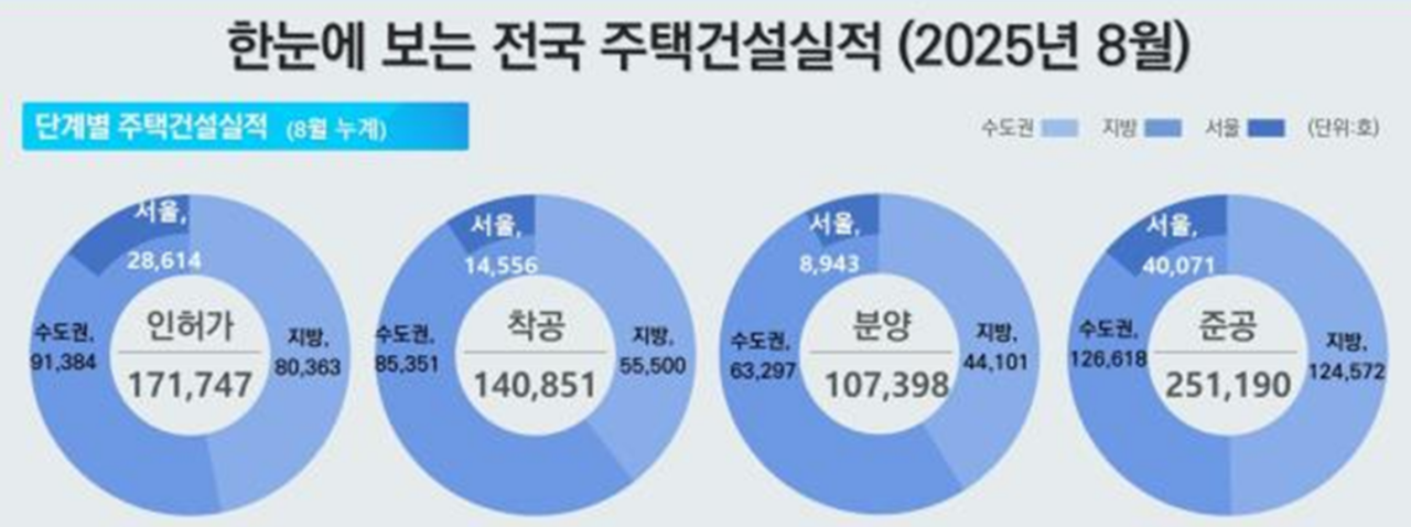[출처 국토부]