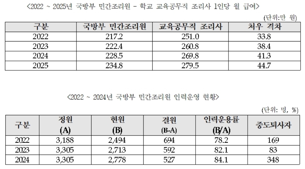 임종득 의원실 제공