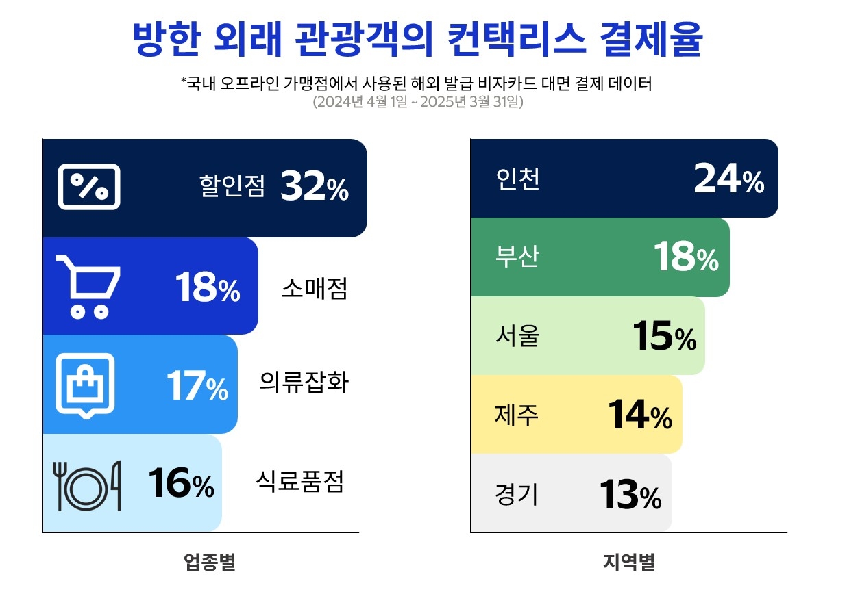 비대면 hulk 토토사이트 사용지 사용처의 변화