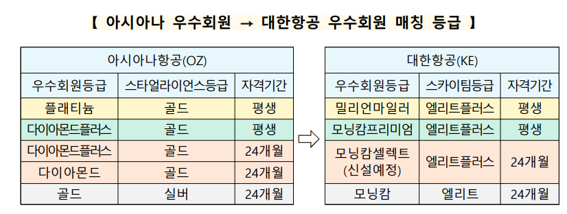 공정위 자료