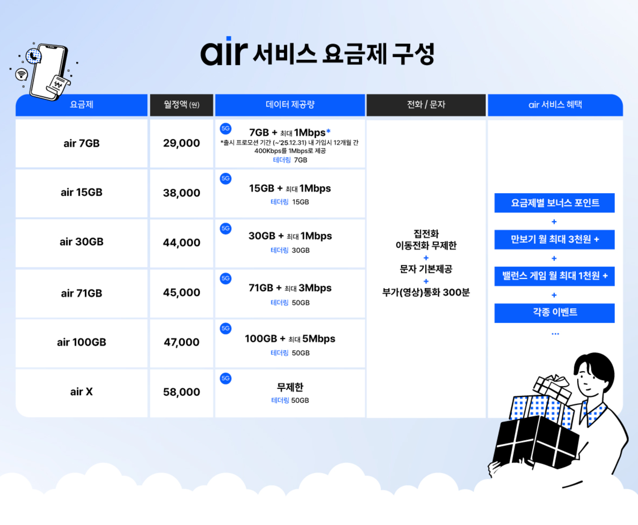[SK텔레콤 제공]