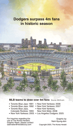 [Graphic News] Dodgers surpass 4m fans in historic season