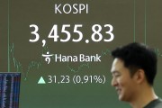 美 결국 셧다운 시작…코스피엔 ‘美금리 인하 기대감’ 호재로 작용해 3455선 상승 마감 [투자360]
