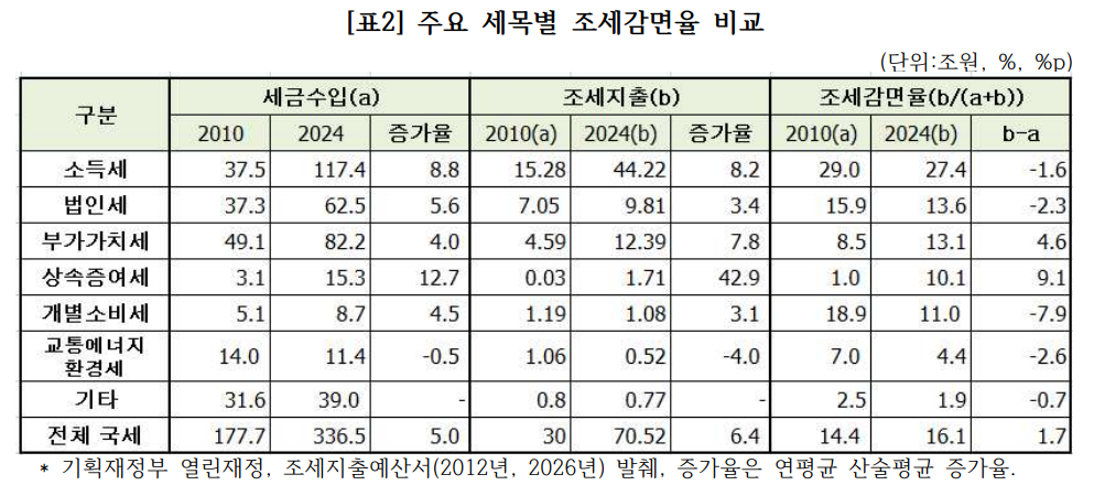 [나라살림연구소 제공]
