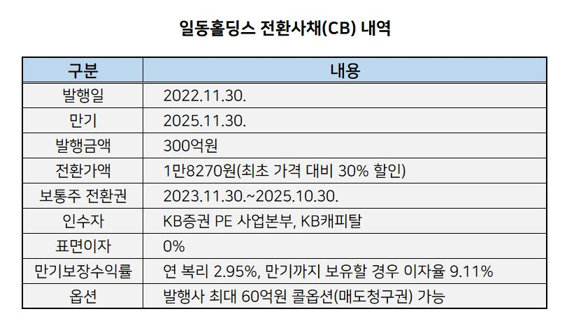 [자료 금융감독원]