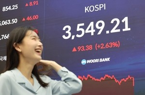 Kospi tops 3,500 for first time on chip-led rally, closes at record high
