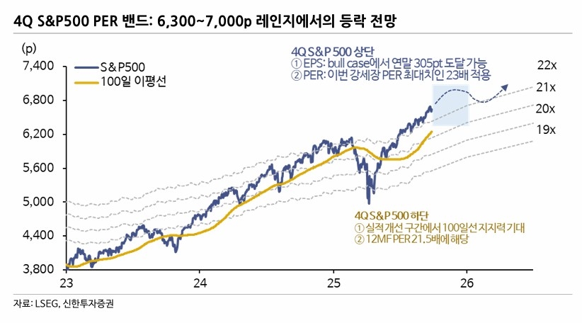 [신한토토사이트 공지증권 제공]