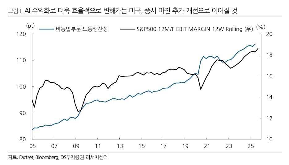 [DS토토사이트 공지증권 제공]