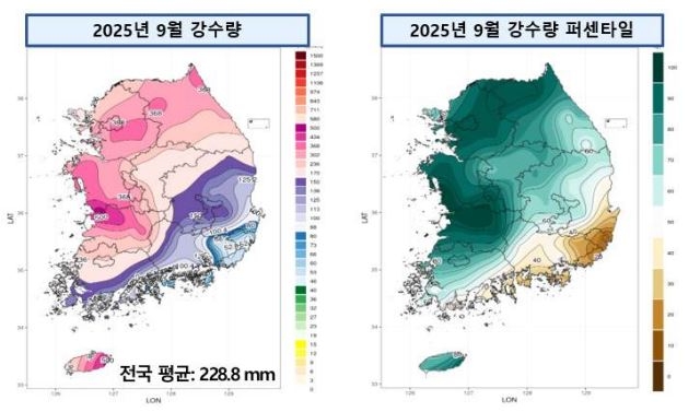 2025년 sa 토토사이트 전국 강수량 및 퍼센타일(백분위) 분포도 [기상청 제공]