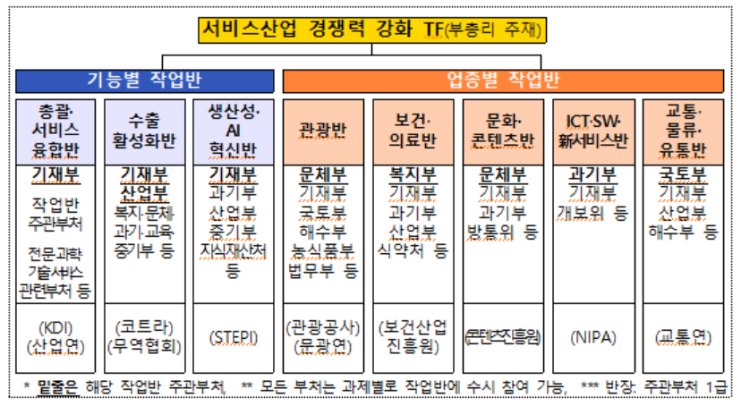 [기획재정부 제공]