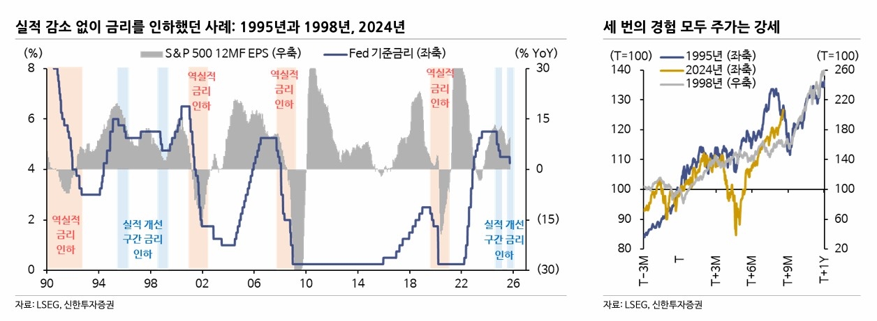 [신한토토사이트 공지증권 제공]