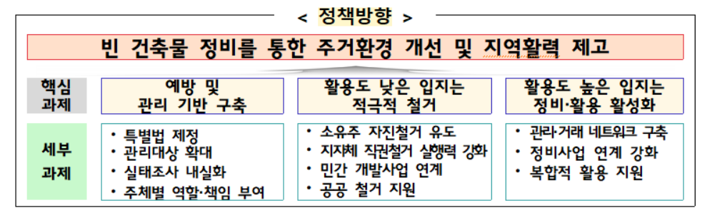 [국토부 제공]