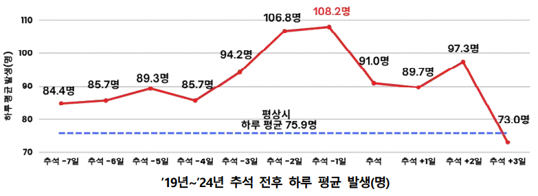 [질병관리청 자료]