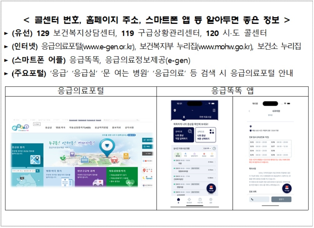 [보건복지부 자료]